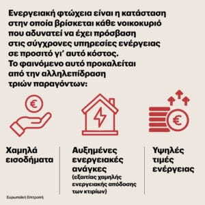 Ελλάδα Ενέργεια Φτώχια